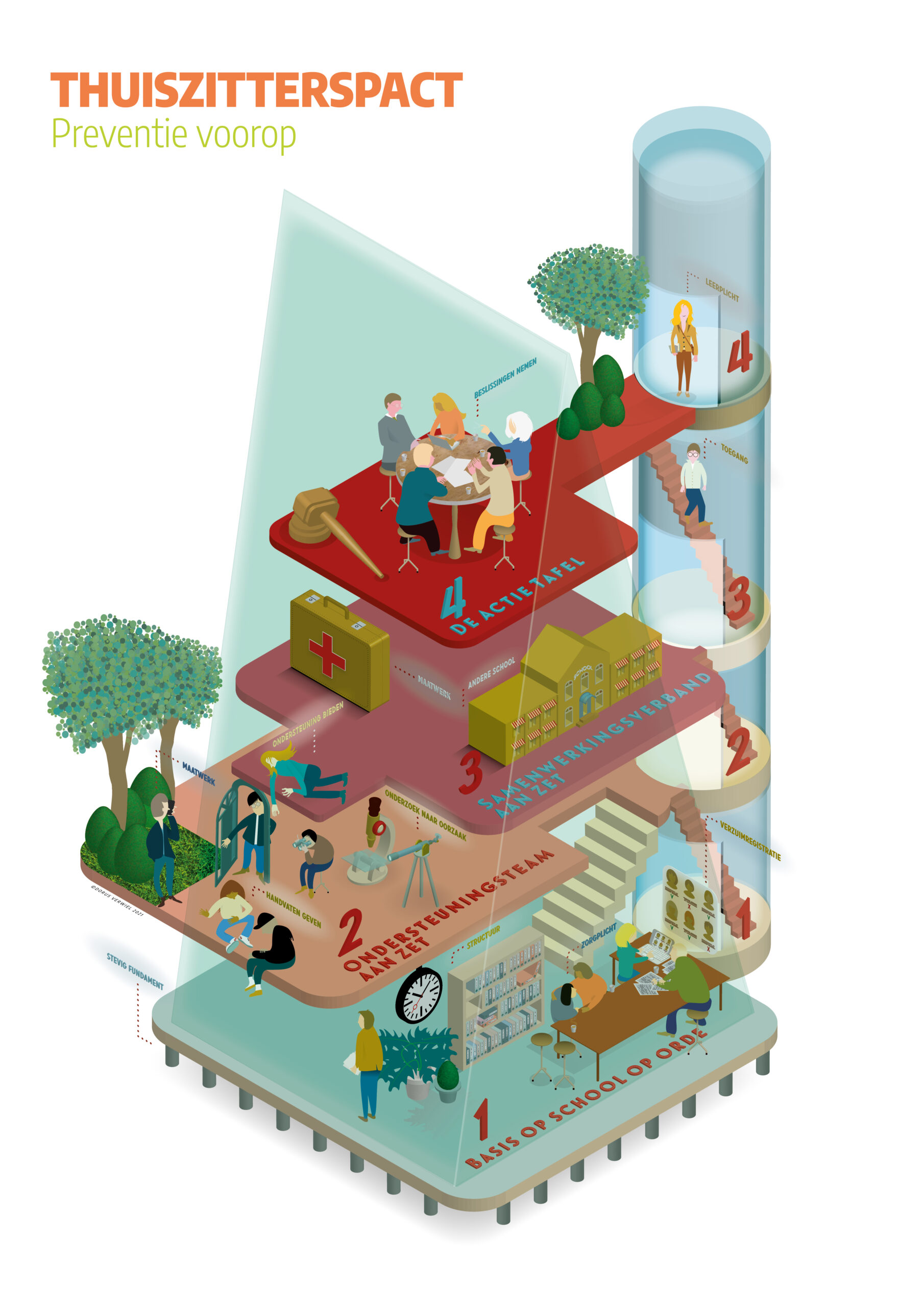 Thuiszitterspact gemeente Tilburg